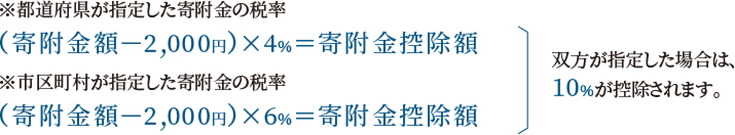 「所得控除方式」の場合の控除額の例（単位：円） 「税額控除方式」の場合の控除額の例（単位：円）「所得控除方式」の場合の控除額の例（単位：円）「税額控除方式」の場合の控除額の例（単位：円）